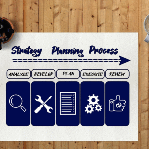 Impactful Recruitment Methodologies