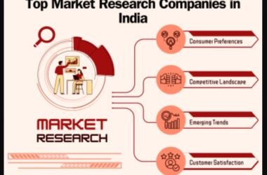 Top market research companies in India