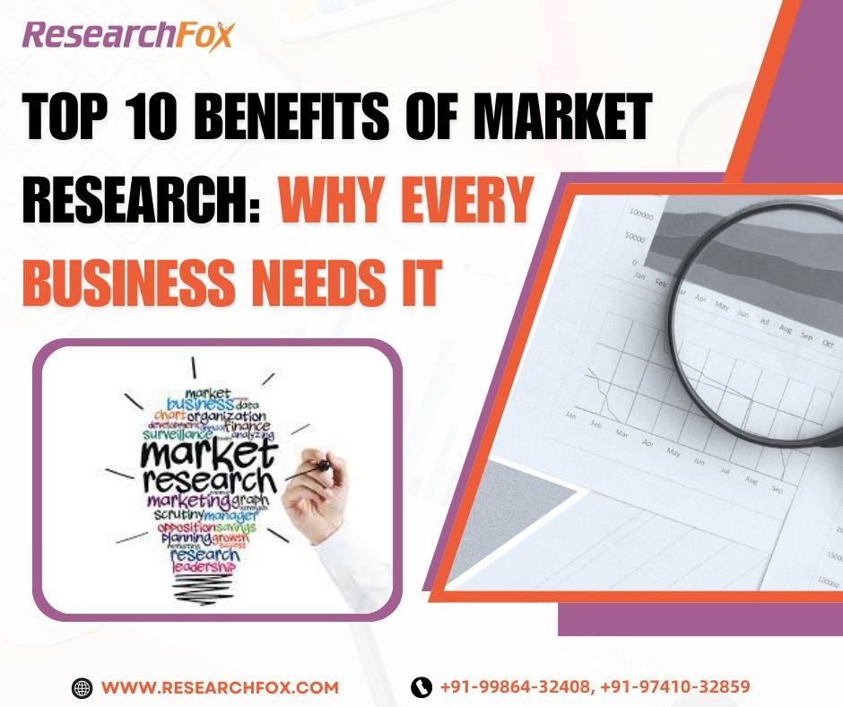Benefits of Market Research