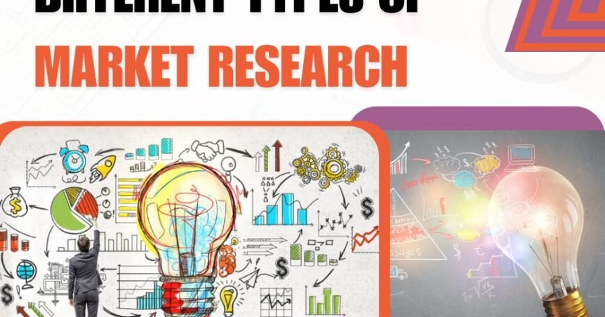 Types of Market Research
