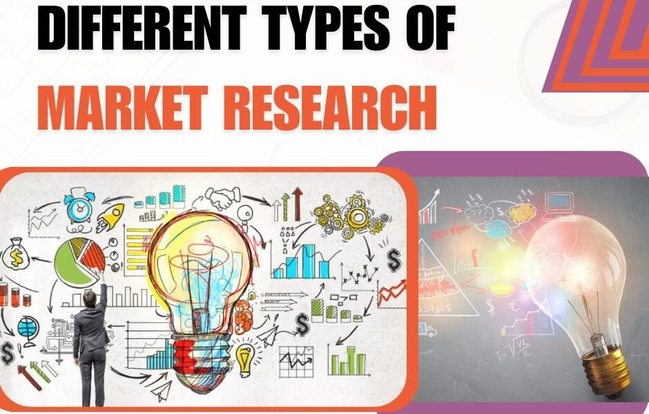 Types of Market Research