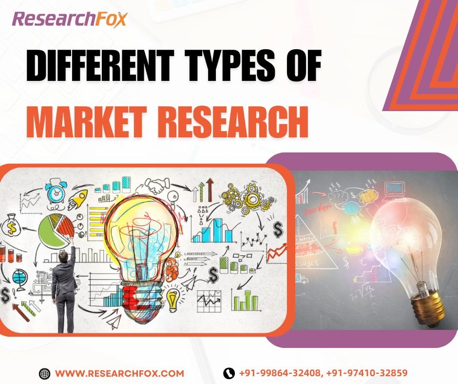 Types of Market Research