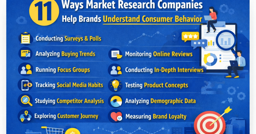 Best market research companies helping brands understand consumer behavior