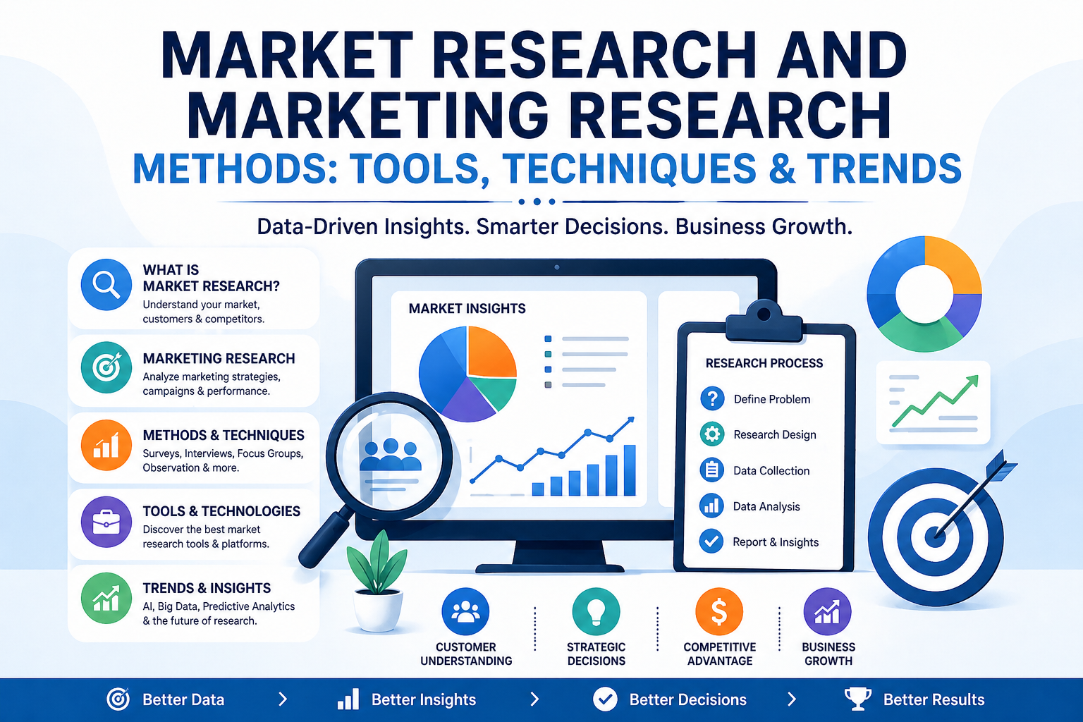 Market research and marketing research methods tools techniques and trends infographic for business insights