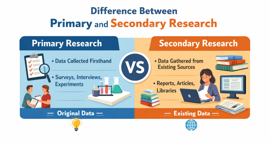 Infographic showing the difference between primary and secondary research with key points and examples